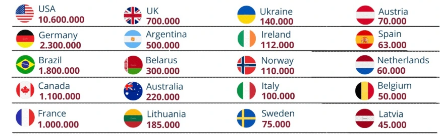 polish descedants inforamcje